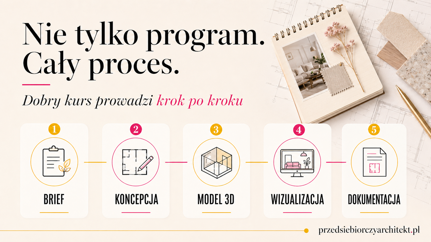 Jak wybrać kurs wizualizacji wnętrz – checklista przed zakupem kursu