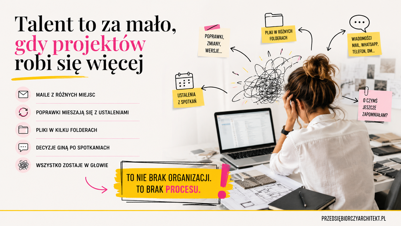 Organizacja pracy projektanta wnętrz krok po kroku: jak zbudować skuteczny system od pierwszego maila do oddania projektu