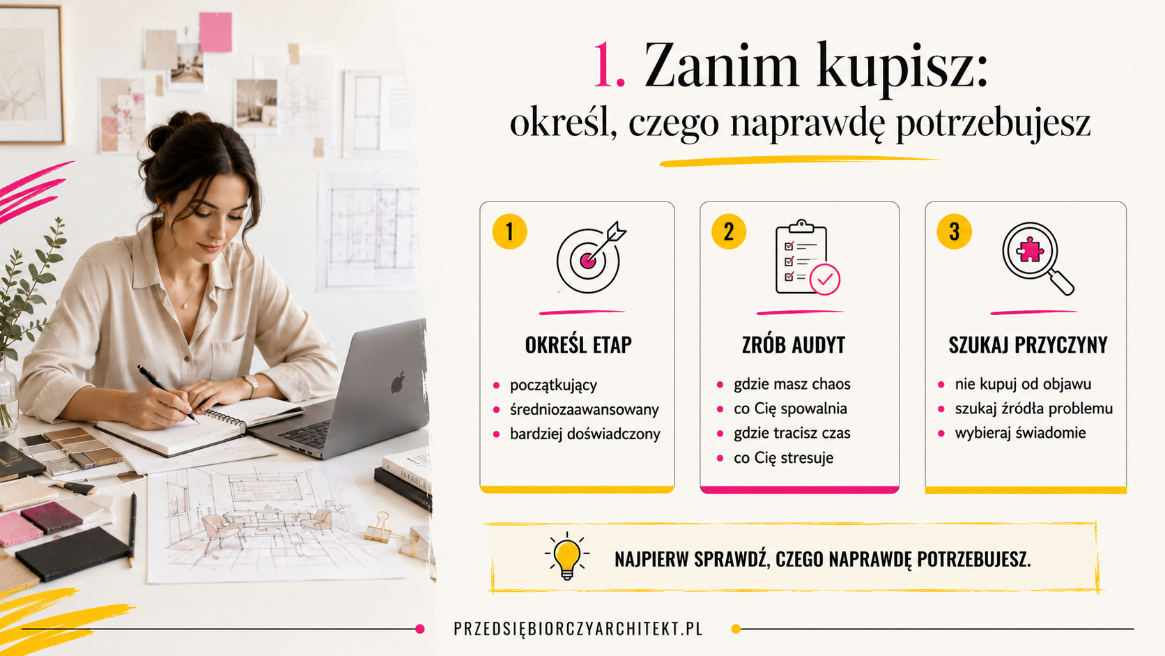 Szkolenie dla projektantów wnętrz: określ czego potrzebujesz infografika