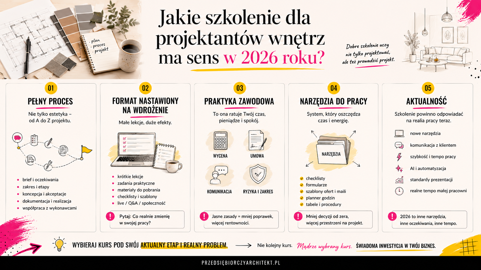 Szkolenie dla projektantów wnętrz jakie mają sens w 2026 infografika