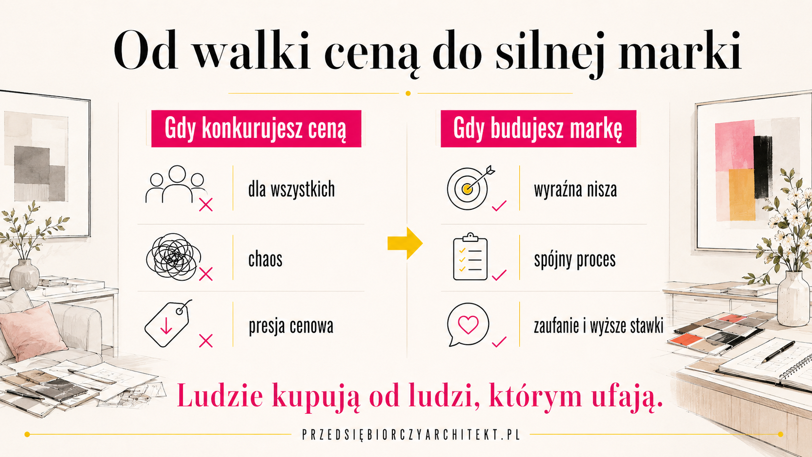 Jak przestać konkurować ceną i zacząć budować markę architekta wnętrz 3