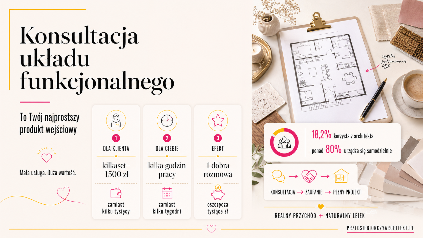 Konsultacja układu funkcjonalnego mieszkania: gdzie zamówić, jak wygląda i jak wybrać dobrego architekta wnętrz