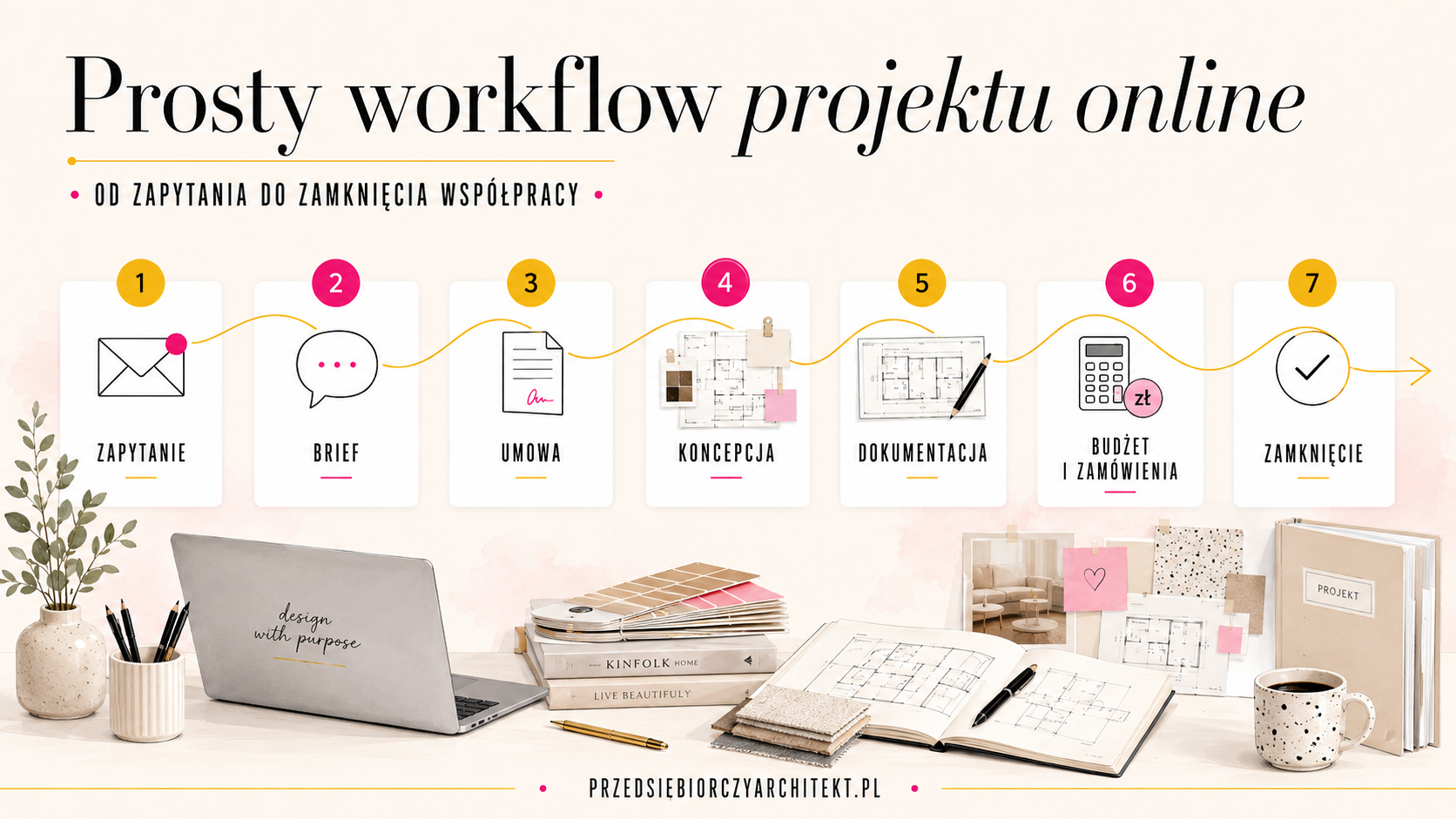 Organizacja pracy projektanta wnętrz online workflow