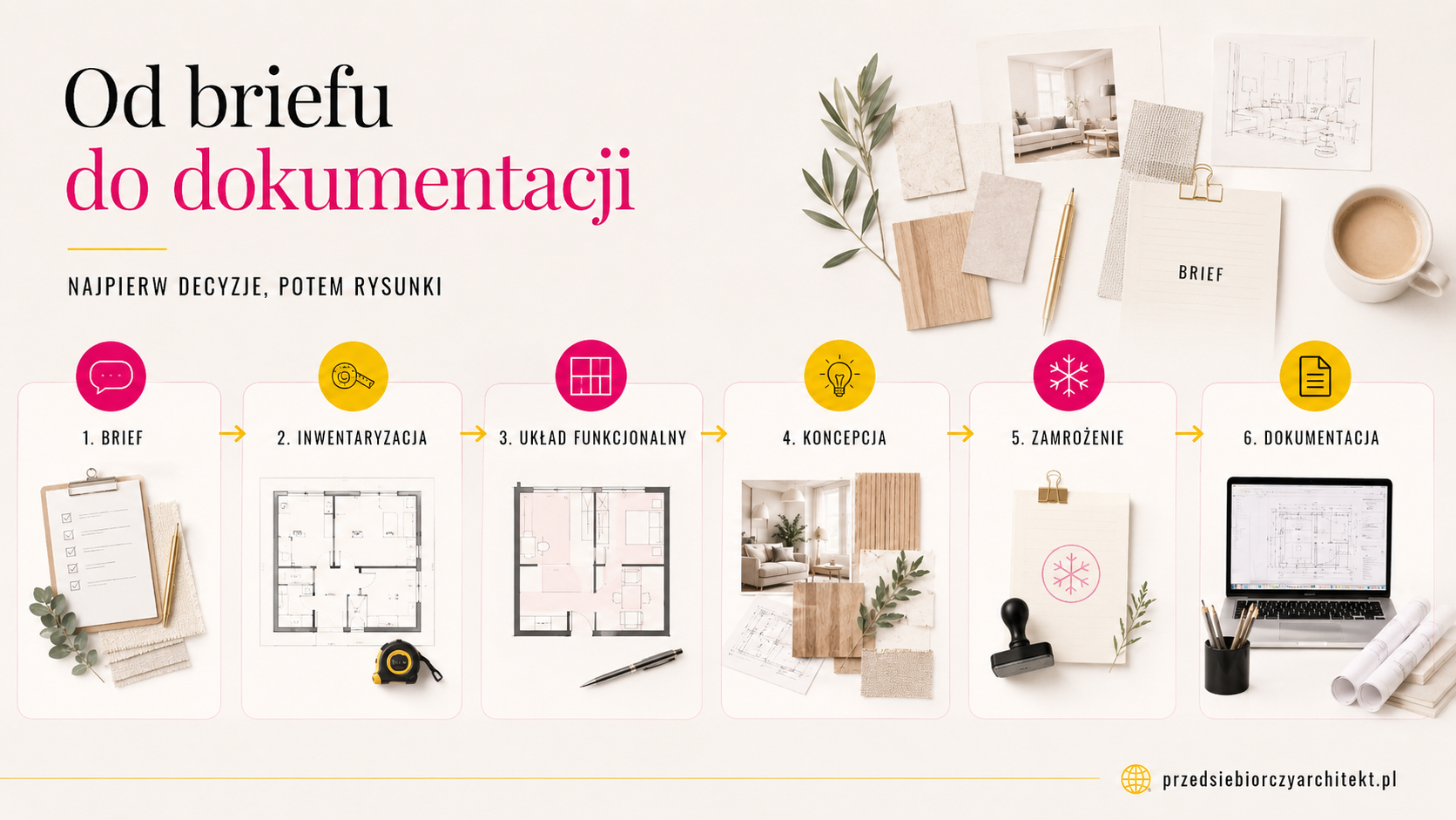 Proces dokumentacji technicznej wnętrz od briefu do dokumentacji