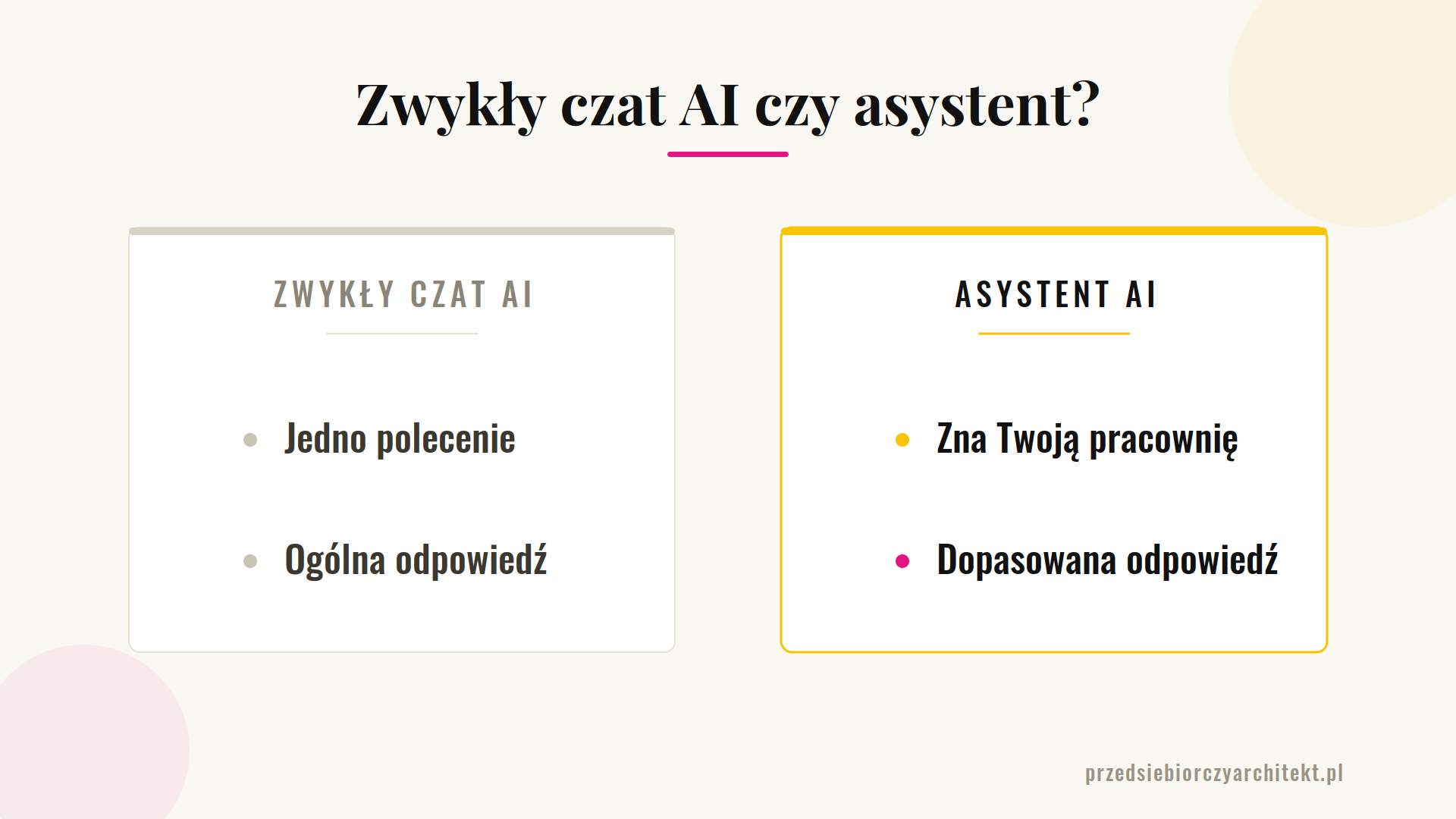 asystent ai dla architekta wnętrz czym się różni od czata