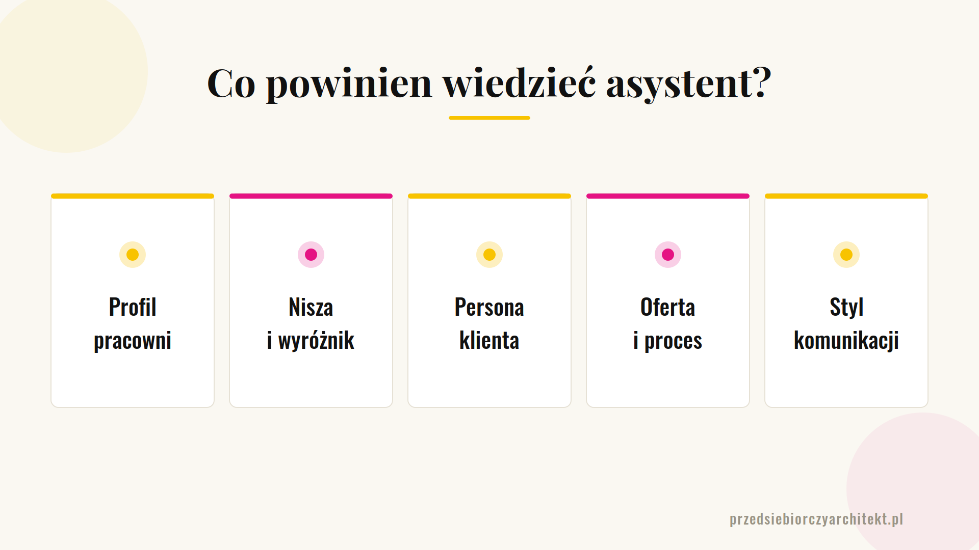 asystent ai dla architekta wnętrz co powinien wiedzieć