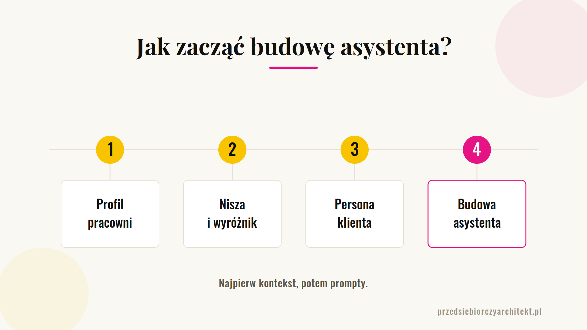 asysten ai dla architekta wnętrz