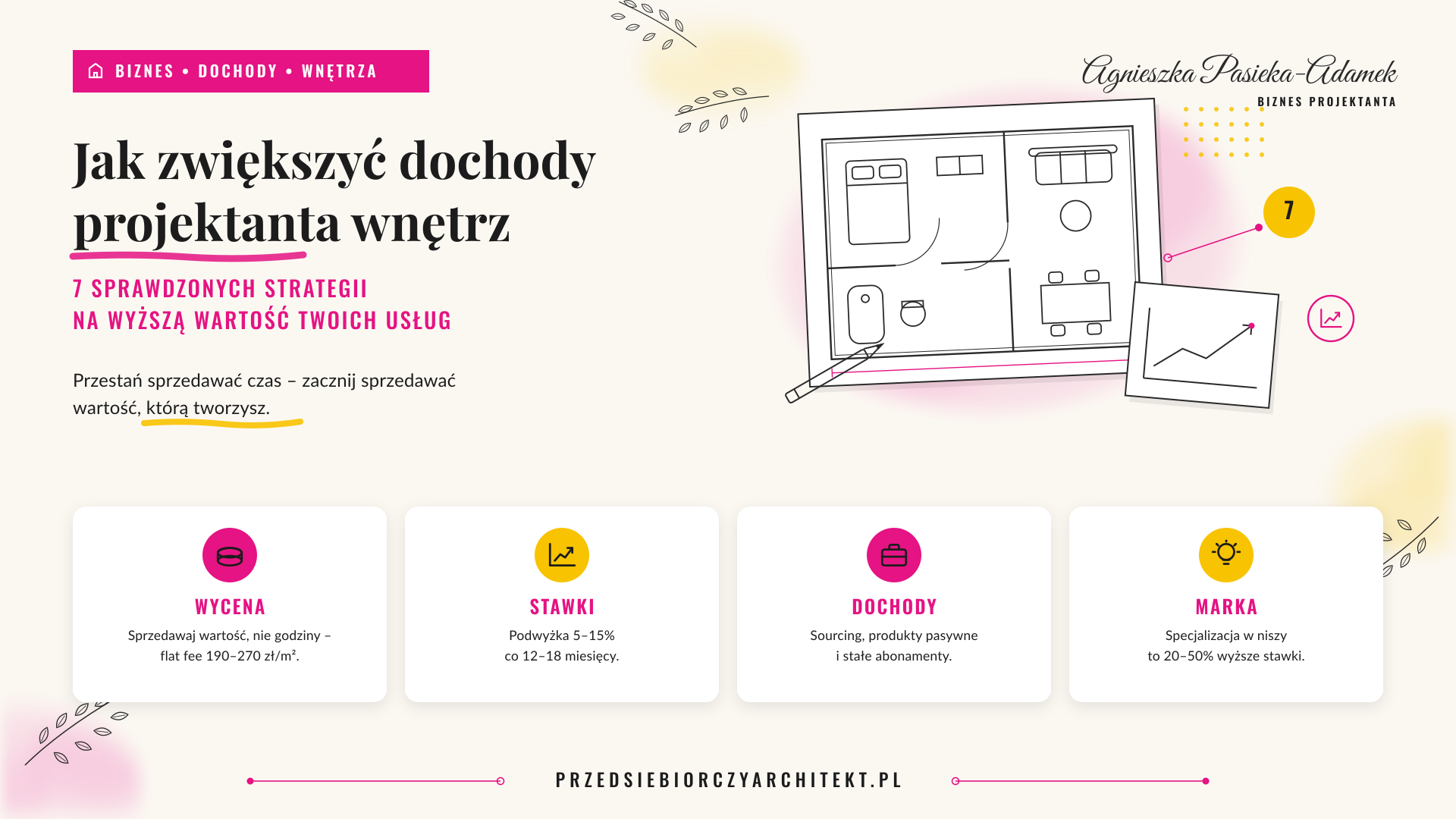 jak większyć dochody jako projektant wnętrz infografika 1