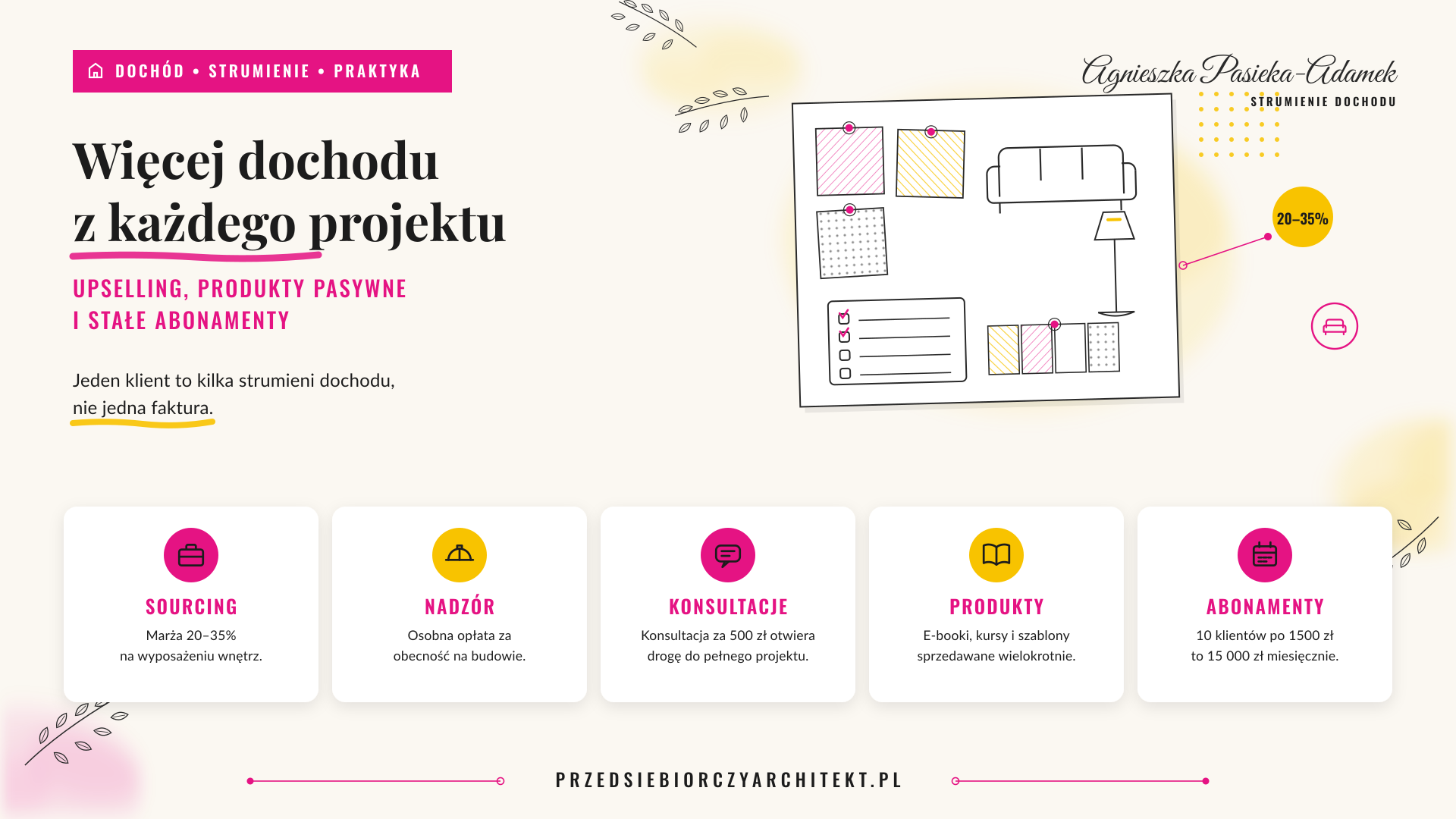 jak większyć dochody jako projektant wnętrz infografika 2