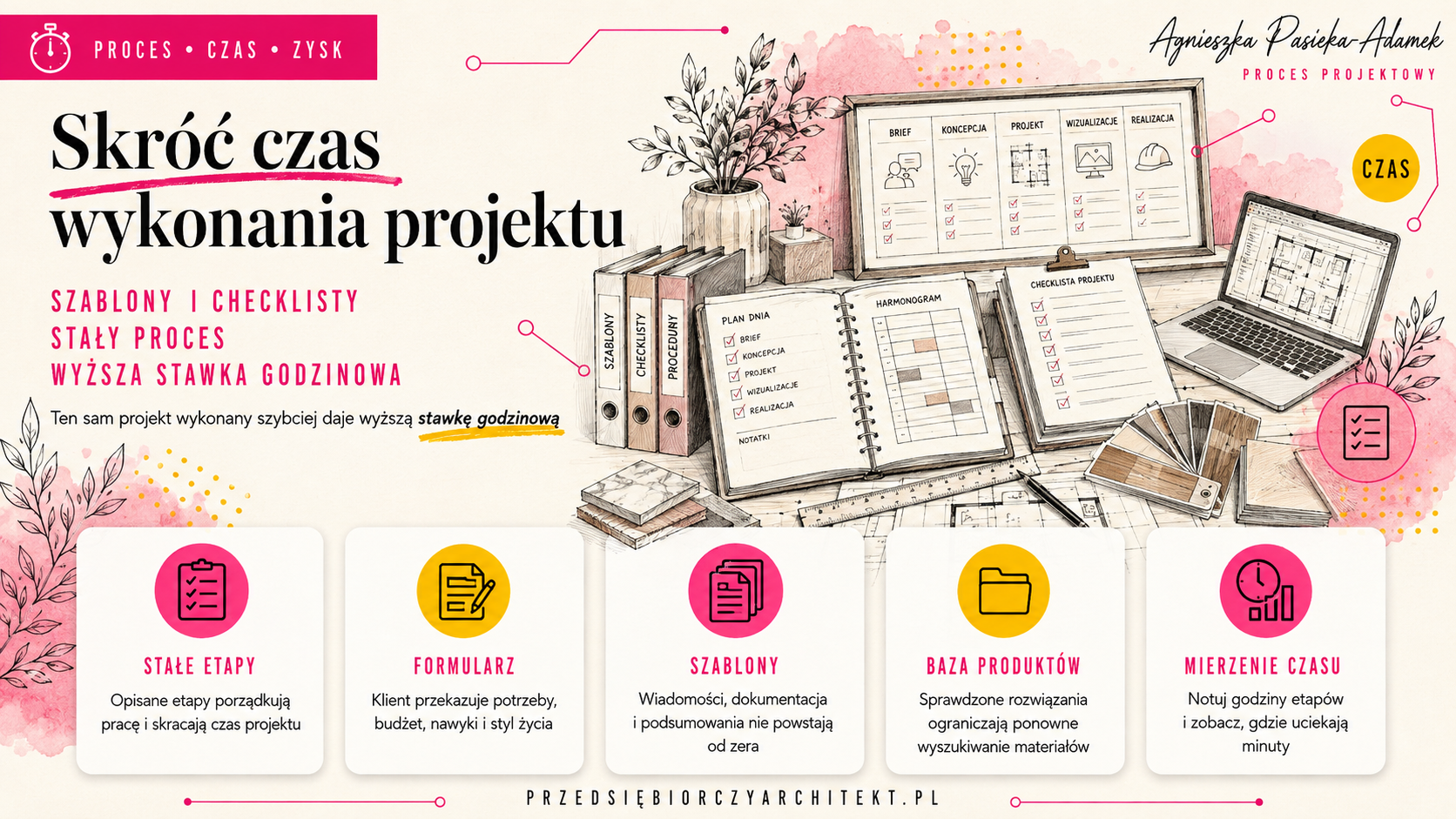 Jak zarabiać więcej na projektach wnętrz: 10 sposobów na większą rentowność pracowni