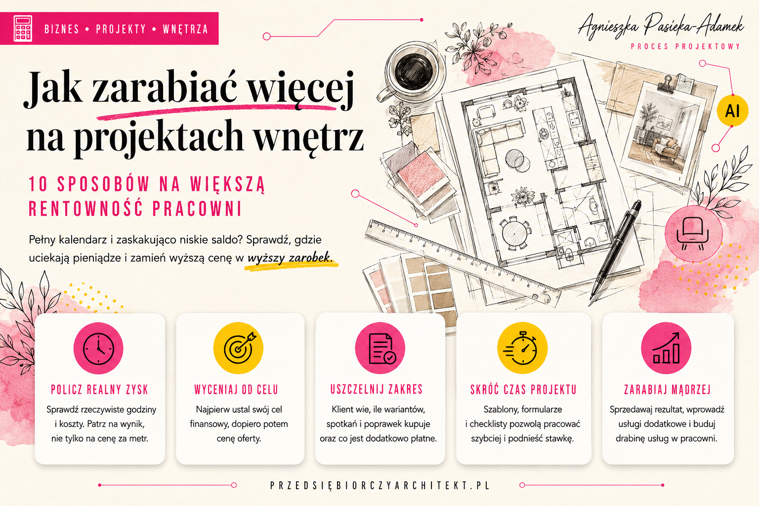 Jak zarabiać więcej na projektach wnętrz: 10 sposobów na większą rentowność pracowni