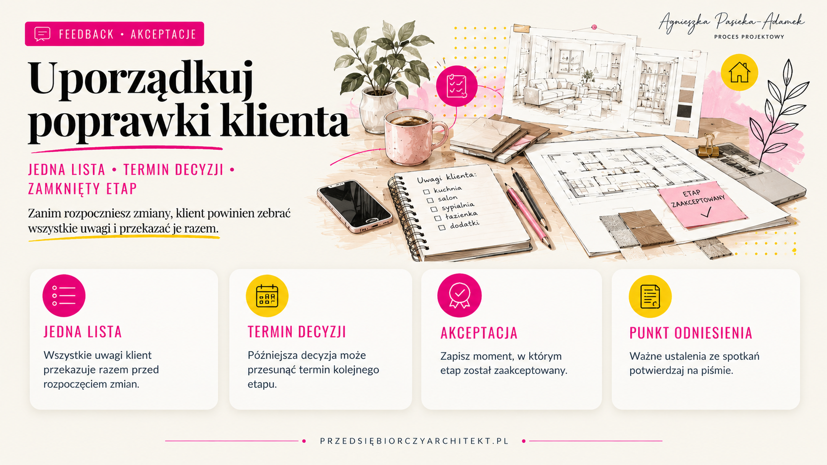 Obsługa klienta w projektowaniu wnętrz i uporządkowany feedback