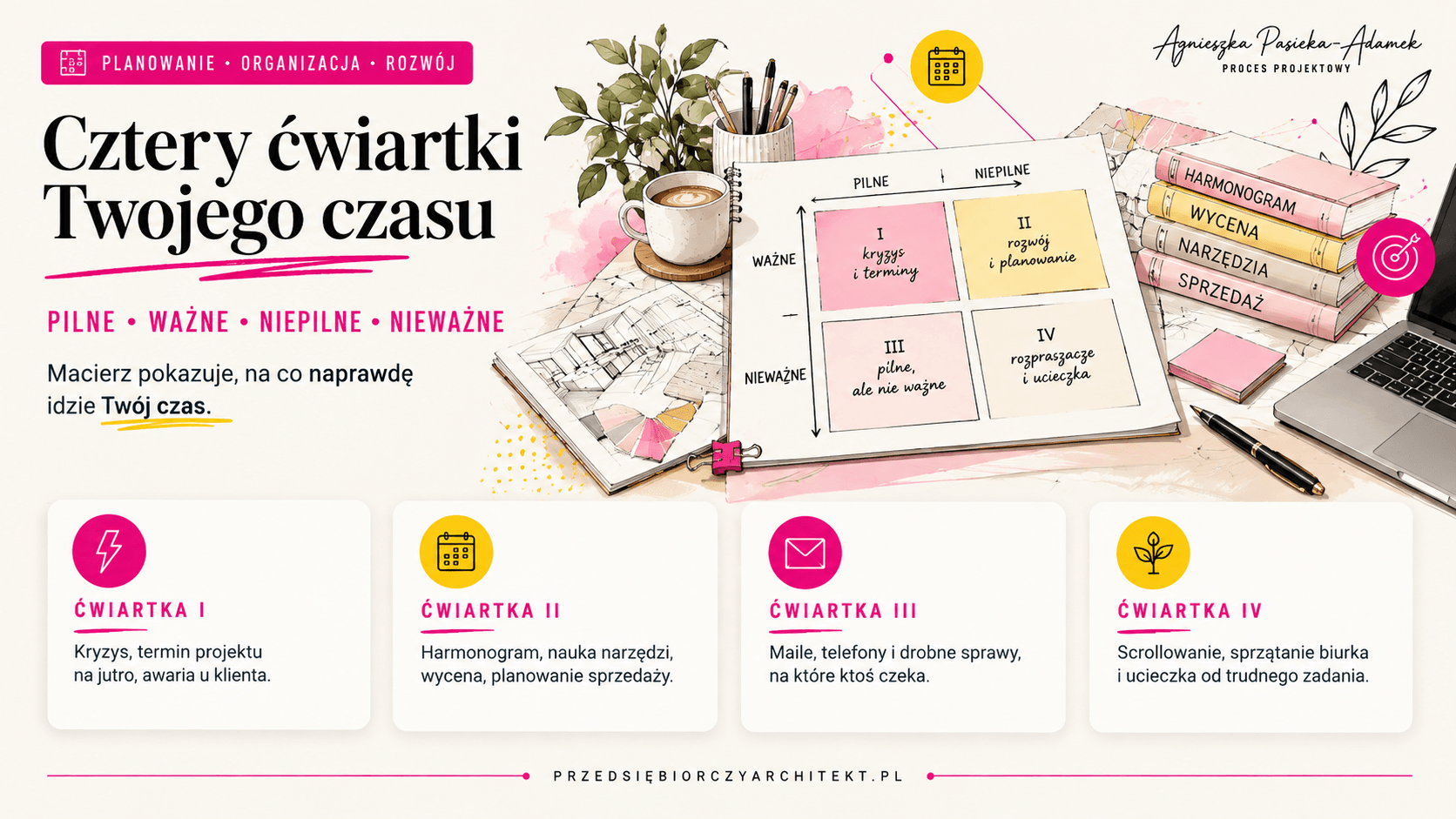 Planowanie to nie lista do zrobienia według czterech ćwiartek