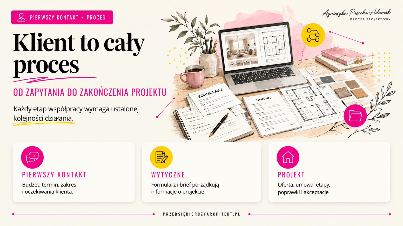 Praca z klientem w branży wnętrzarskiej od zapytania do projektu