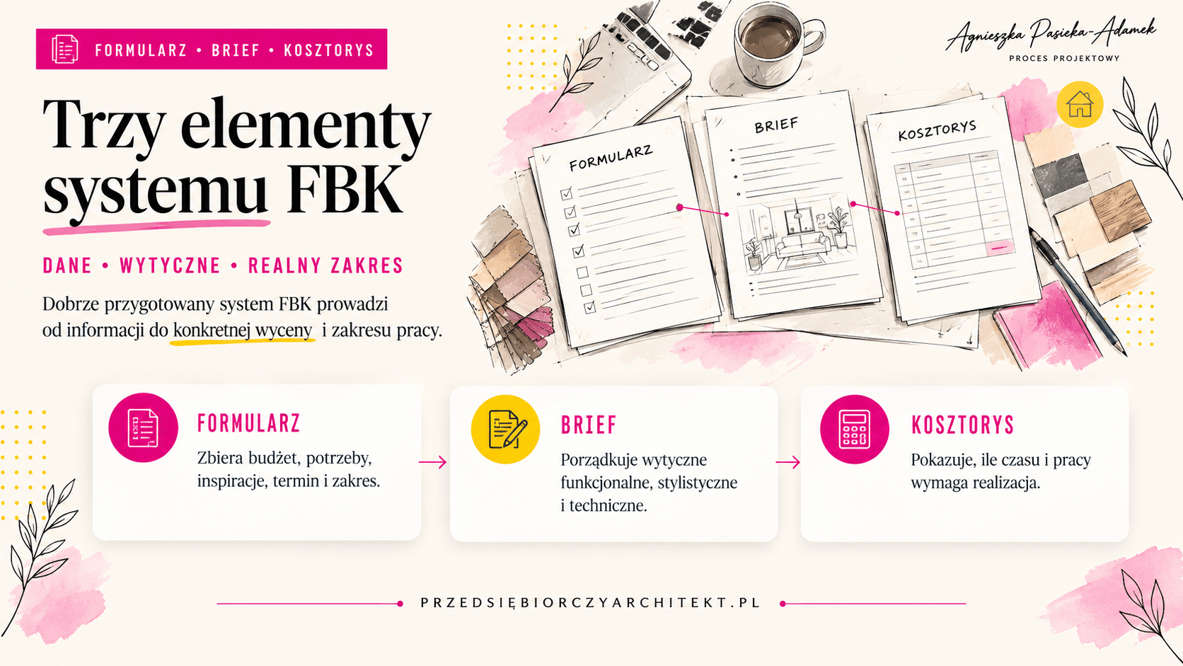 Praca z klientem w branży wnętrzarskiej i system Formularz Brief Kosztorys